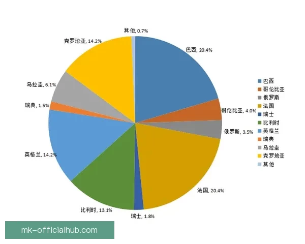 基于世界杯竞猜数据分析的预测模型与趋势研究