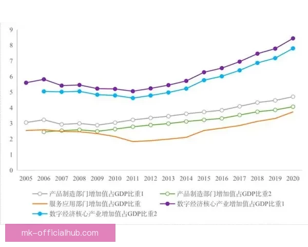 基于数据分析与历史战绩的世界杯竞猜结果精准预测模型构建与应用研究