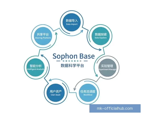 基于大数据与智能算法的世界杯竞猜趋势分析与精准预测策略研究