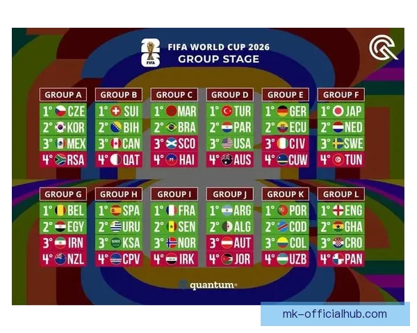 世界杯赛事竞猜与预测：分析趋势、队伍表现与热门赛果预测指南