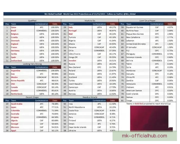 世界杯赛程与赔率全面解析助力精准体育竞猜策略