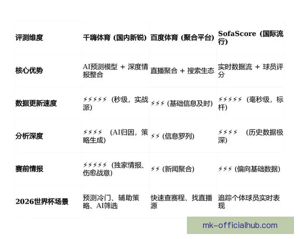 世界杯足球竞猜数据分析与投注技巧深度解析助赢赛事走势提升胜率策略