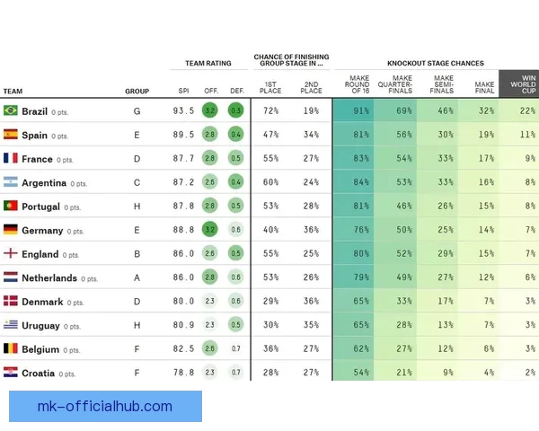基于大数据与模型预测的世界杯竞猜走势分析与投注技巧研究