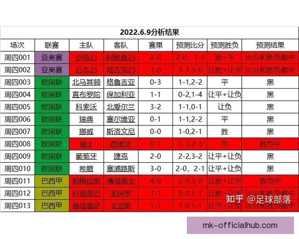 世界杯赛事竞猜与预测：分析趋势、队伍表现与热门赛果预测指南