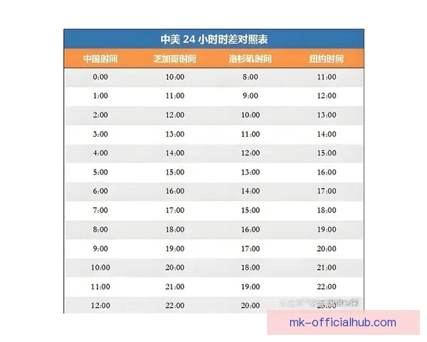 2026世界杯全程对阵赛程安排及重要比赛时间汇总